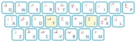 Clavier Arabe: Clavier Arabe écrire arabe facilement