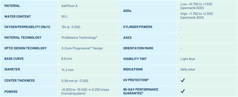 Infuse Multifocal Fitting Guide - Guides Online