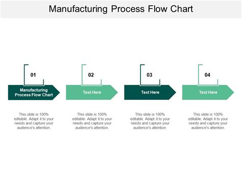 Manufacturing Process Flow Chart Ppt Powerpoint Presentation Outline ...