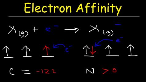 Electron affinity chart - apomillionaire