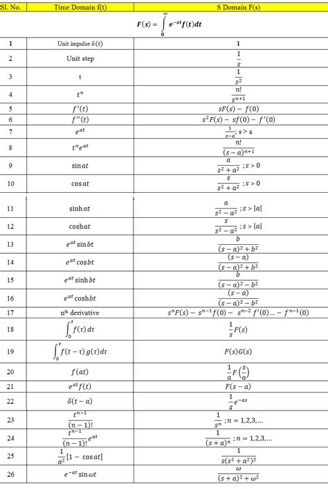 Printable Laplace Transform Table