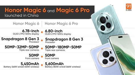 Honor Magic 6 series with Snapdragon 8 Gen 3, 180MP telephoto lens ...