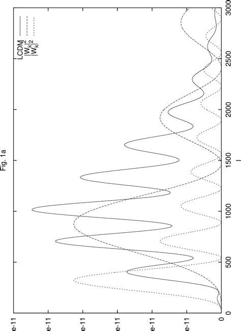 Figure 9 from The Annulus-Filtered E and B Modes in CMBR Polarization ...