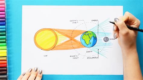 Lunar Eclipse Diagram - Solar eclipse 2017 diagram - Business Insider ...