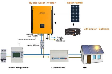 How a Grid-tied PV System Works with Hybrid Solar Inverter? | inverter.com