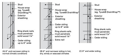 Installing Western Red Cedar Tongue & Groove Siding - Real Cedar