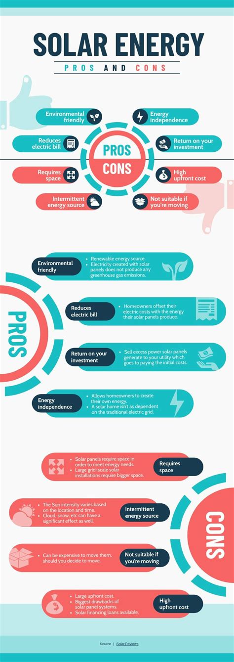 Pros and Cons of Solar Energy | Free Infographic Template - Piktochart