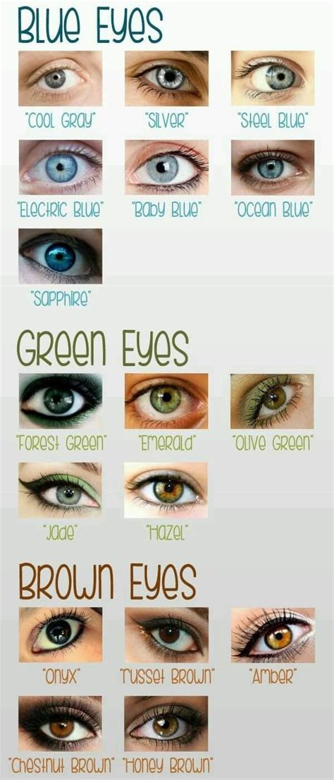 What color are your eyes? (Mine are Green, Jade Going by this chart ...