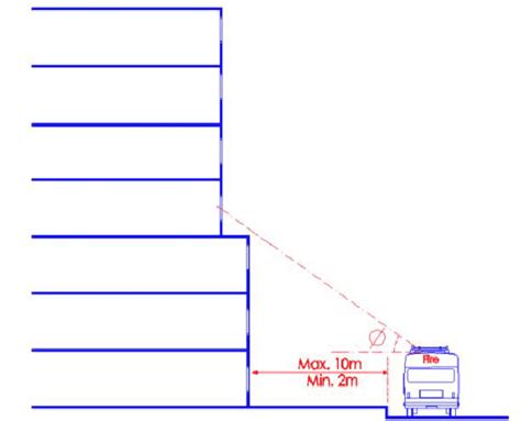 Turning Radius for a Fire Vehicle The requirements in Figure 3 are for ...