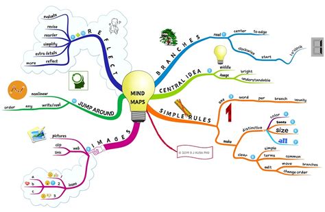 Arriba 82+ imagen para que sirve un mapa mental yahoo - Abzlocal.mx