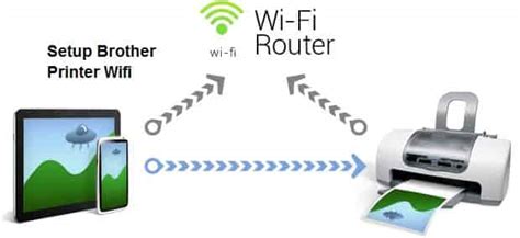 Setup Brother Printer Wifi Connection