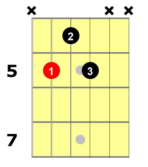 D7 Guitar Chord: 8 Ways To Play This Chord - National Guitar Academy