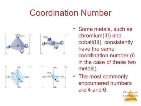 Coordination chemistry