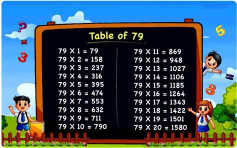 Learn and Download the Table of 79 - Testbook