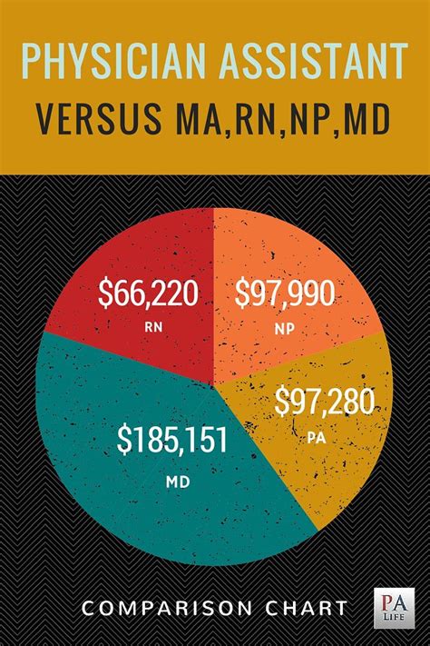 How Much Does A Lpn Make In Pa - HOWMUCHSG