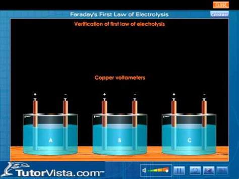 Faraday's First Law of Electrolysis - YouTube