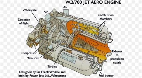 Diagram Of A Model Airplane Engine