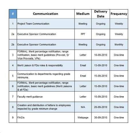 Project Communication Plan Template - 6+ Word, Excel, PDF Documents ...