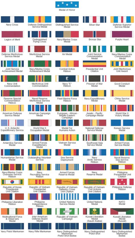 USAF RIBBONS