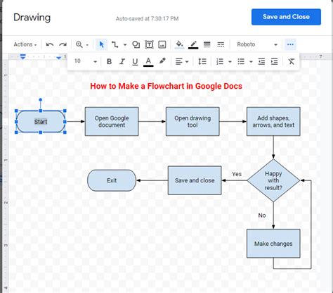 Flowchart Google Docs Template