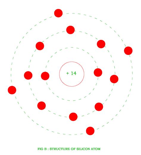 Atomic Structure | Electrical Revolution