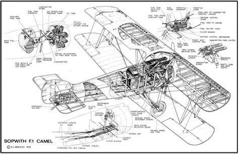 A. L. BENTLEY DRAWINGS | Sopwith Camel