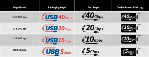 USB-IF says goodbye to confusing SuperSpeed USB branding - Ars Technica