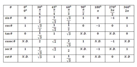 OMTEX CLASSES: TRIGONOMETRIC FORMULAE