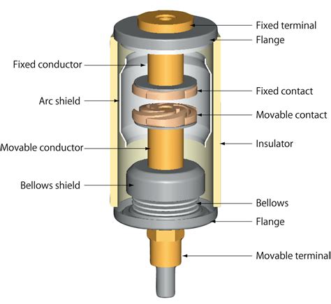 Vacuum Interrupters｜Medium- & Low-voltage Switchgear & Systems｜Energy ...