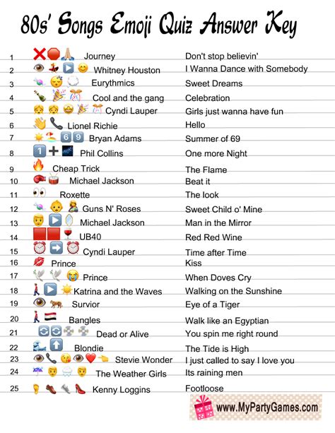 Free Printable 80s’ Songs Emoji Quiz