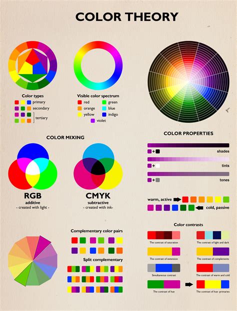 Color theory infographic by LilienB on DeviantArt