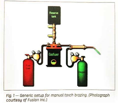 Introduction to Torch Brazing