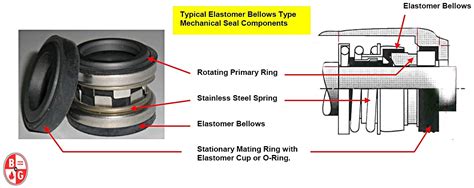 How to Pick a Centrifugal Pump Part 7: Mechanical Seal Components and ...