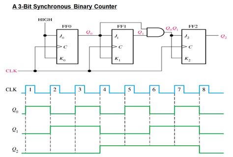 [DIAGRAM] Circuit Diagram 4 Bit Binary Counter - MYDIAGRAM.ONLINE