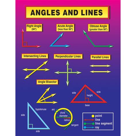 Angles and Lines Chart - CD-5930 | Carson Dellosa Education | Math