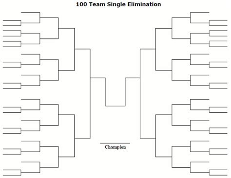 Team Single Elimination Bracket 15 team single elimination bracket ...