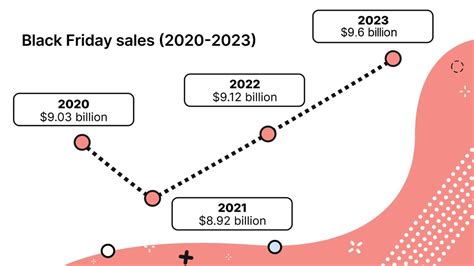 Black Friday 2023 Boom or Bust - Key Data Charts - ChartGPT Today