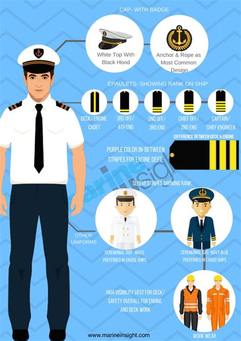 A Guide To Merchant Navy Uniform (With Photos And Illustrations ...