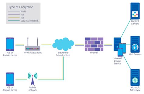 [DIAGRAM] Home Lan Diagram - MYDIAGRAM.ONLINE