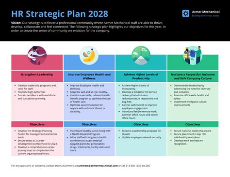 Human Resources Plan Template at netnatashablog Blog