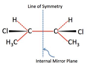 Enantiomers: Definition, Properties & Examples - Video & Lesson ...