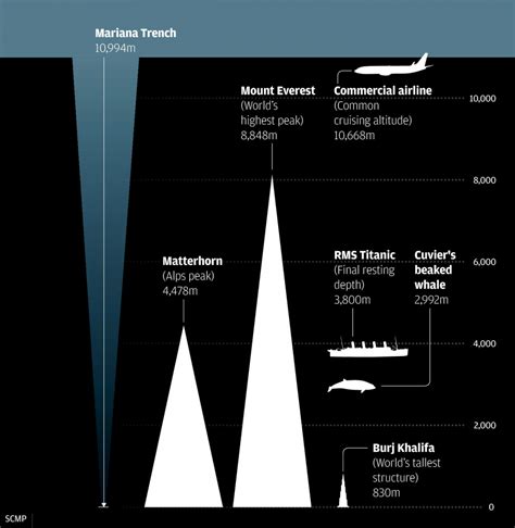 Mariana Trench: How deep is the deepest point of the ocean