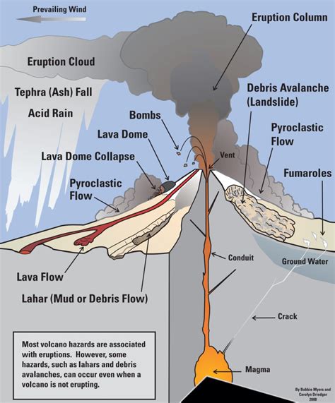 Managing volcanic hazards | LEARNZ