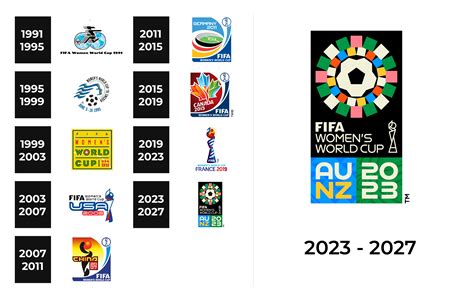 FIFA Women’s World Cup Logo and sign, new logo meaning and history, PNG ...