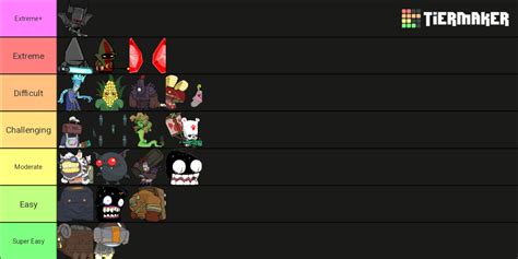 Castle Crashers - Boss Tier List (Community Rankings) - TierMaker