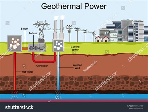 28,962 Geothermal Energy Images, Stock Photos & Vectors | Shutterstock