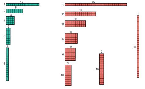 Solved: Each rectangular array of squares (see Figures 4.8 and 4.9 ...