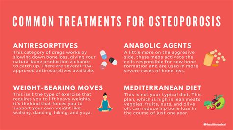 Osteoporosis Diagnosis