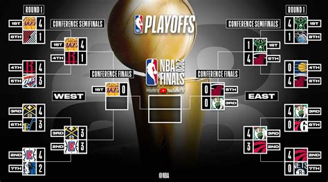 2021 2022 Nba Finals Scores And Schedule - PELAJARAN