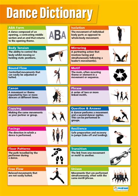 Dance Dictionary Poster – Bright Education Australia